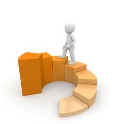 Three Levels of Certification